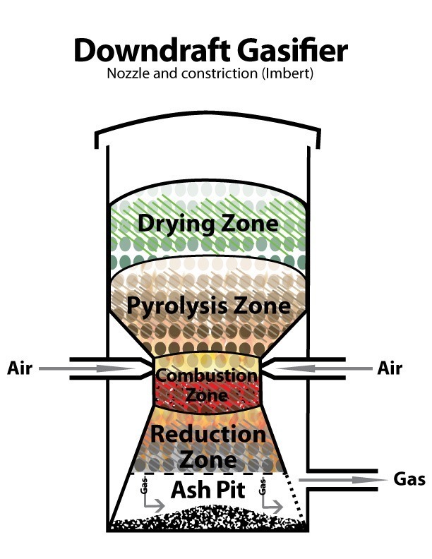 downdraft