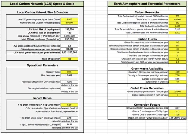 spreadsheet showing Local Carbon Network Specs & Scale
