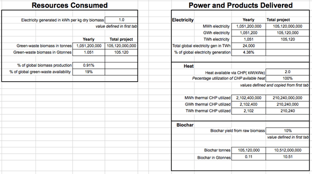 spreadsheets showing potential impact of PP30