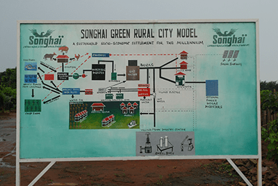 photo of sign at Songhai Center in Benin Africa with infographic showing process flows